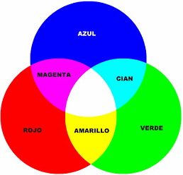Resultado de imagen para percepción de la luz blanca